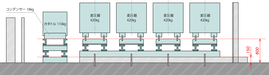 公共施設の耐震工事に伴う電気設備架台